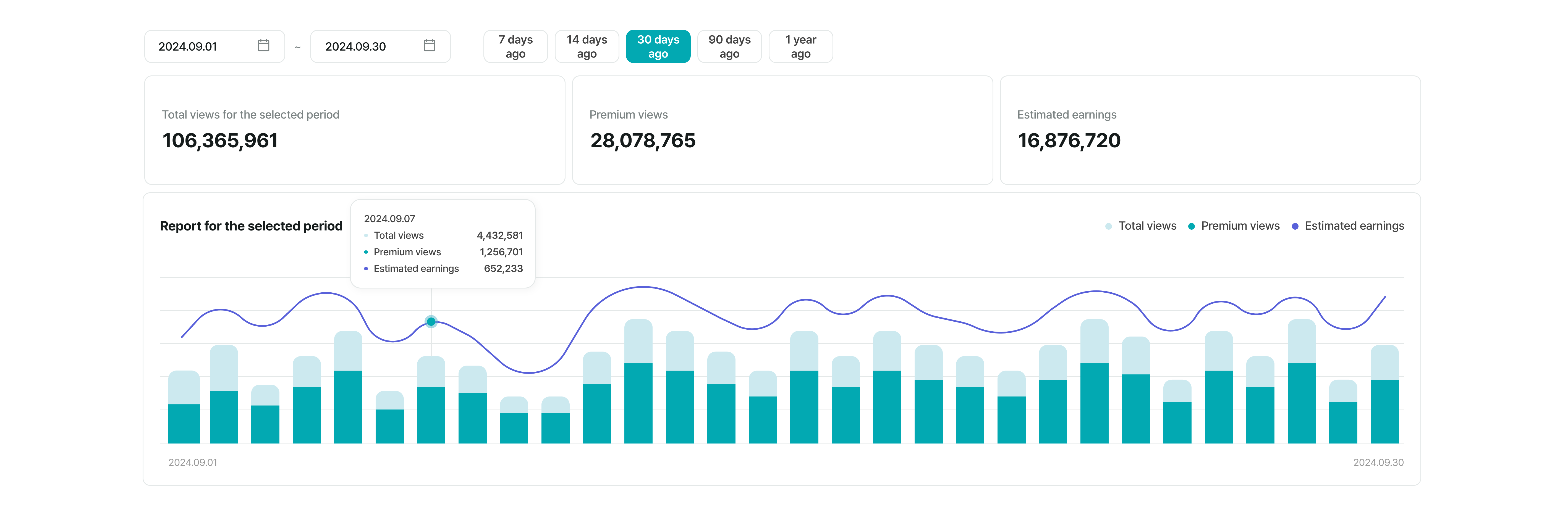 Example of real-time platform statistics screen